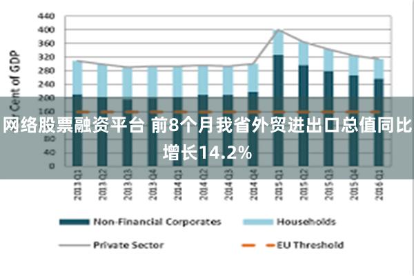 网络股票融资平台 前8个月我省外贸进出口总值同比增长14.2%