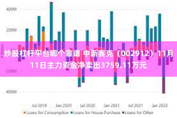 炒股杠杆平台哪个靠谱 中新赛克（002912）11月11日主力资金净卖出3759.11万元