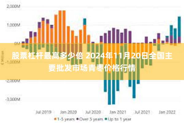股票杠杆最高多少倍 2024年11月20日全国主要批发市场青枣价格行情