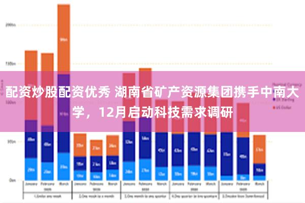配资炒股配资优秀 湖南省矿产资源集团携手中南大学，12月启动科技需求调研