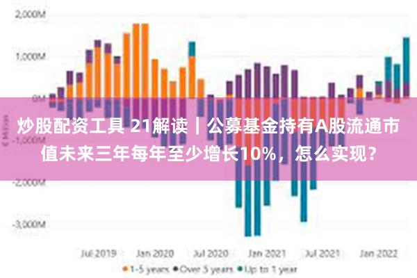 炒股配资工具 21解读｜公募基金持有A股流通市值未来三年每年至少增长10%，怎么实现？