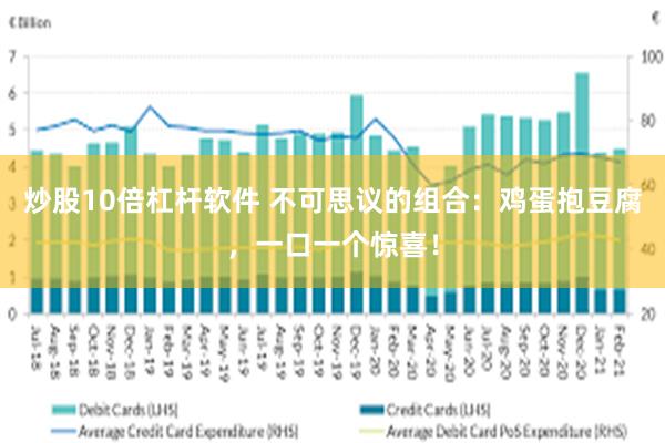 炒股10倍杠杆软件 不可思议的组合：鸡蛋抱豆腐，一口一个惊喜！