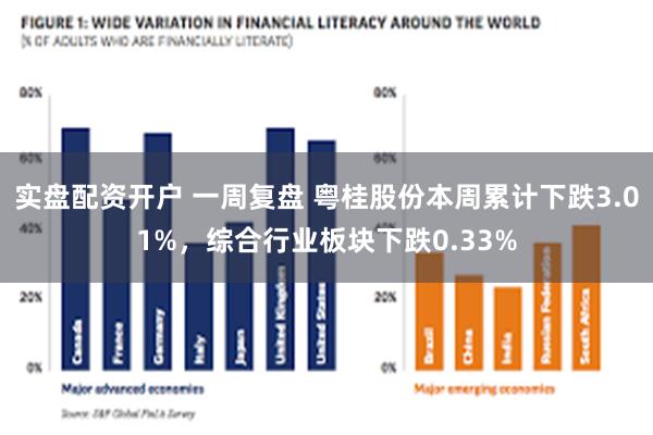 实盘配资开户 一周复盘 粤桂股份本周累计下跌3.01%，综合行业板块下跌0.33%