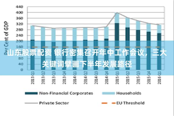山东股票配资 银行密集召开年中工作会议，三大关键词擘画下半年