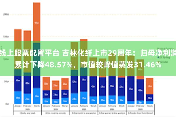 线上股票配置平台 吉林化纤上市29周年：归母净利润累计下降4