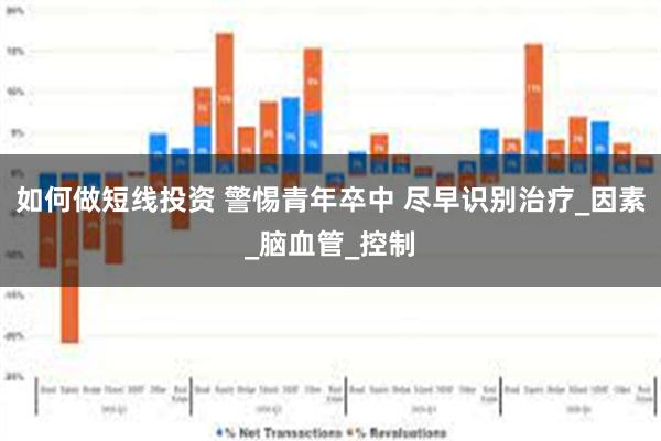 如何做短线投资 警惕青年卒中 尽早识别治疗_因素_脑血管_控
