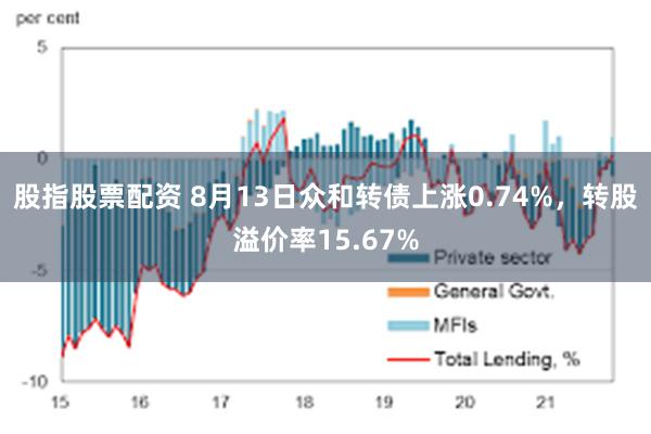 股指股票配资 8月13日众和转债上涨0.74%，转股溢价率1