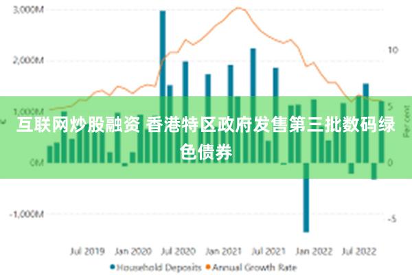 互联网炒股融资 香港特区政府发售第三批数码绿色债券